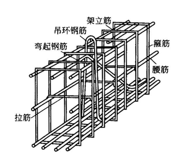 惠州鋼筋工怎么學