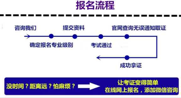 福州市怎么考施工員報(bào)名方式考試新通知具體用途